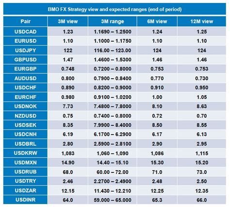 bmo us exchange rate calculator.